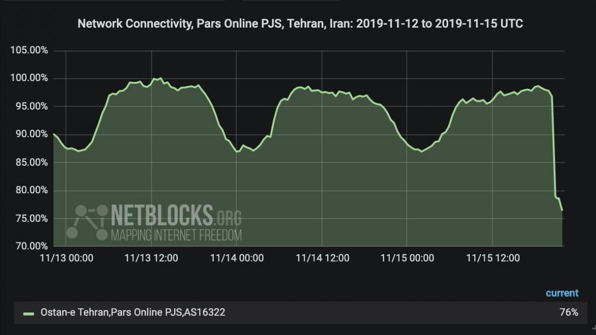 اینترنت در کشور دچار اختلال شد