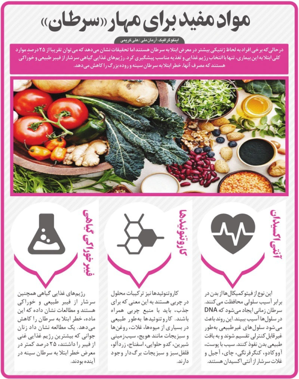 اینفوگرافیک، مهار سرطان با رژیم غذایی مناسب